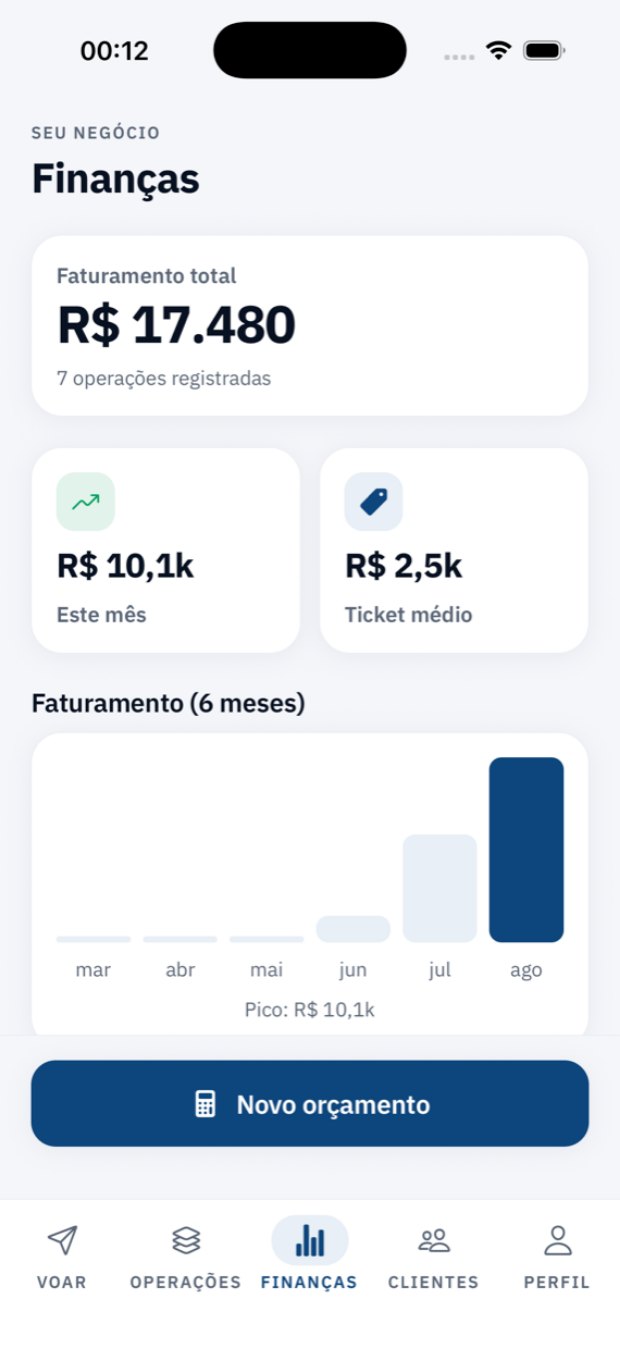 Tela de finanças com faturamento total, ticket médio e gráfico dos últimos seis meses